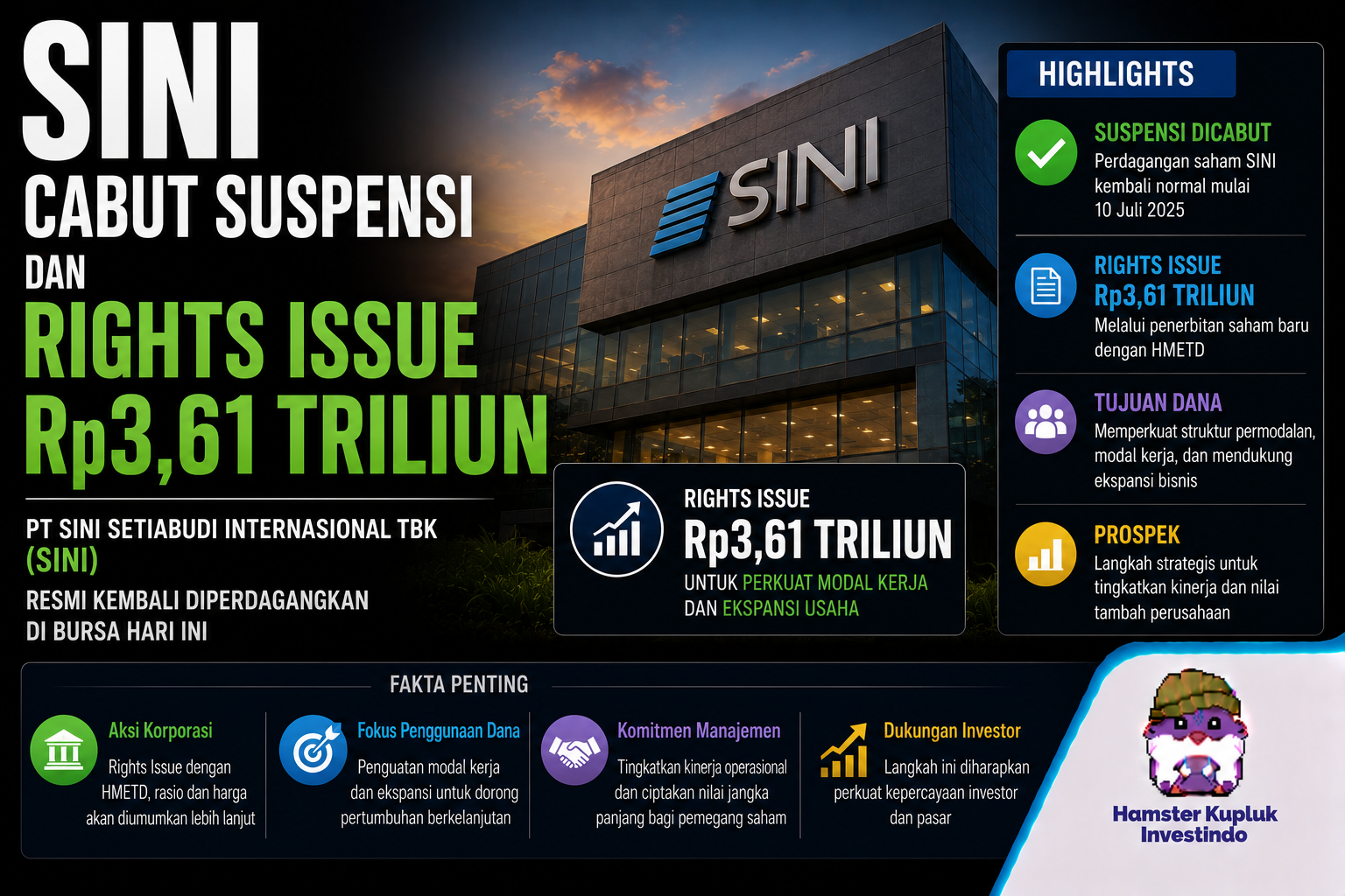 SINI Cabut Suspensi dan Rights Issue Rp3,61 Triliun — Ini Bukan Cerita Sederhana